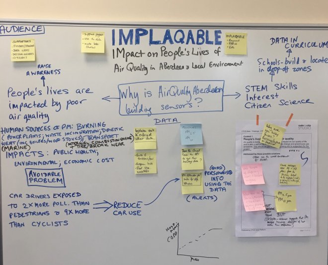 Implaqable Whiteboard
