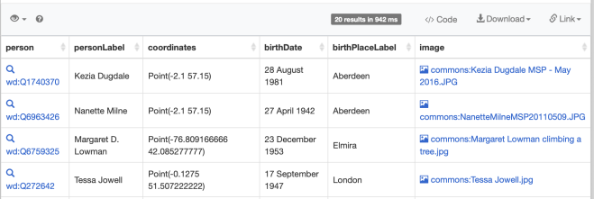 Table of wikidata query results