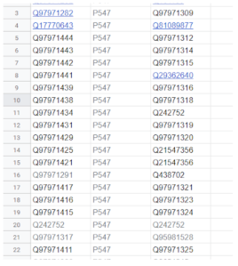 Screenshot of a spreadsheet showing QID for memorials and the women they commemorate 